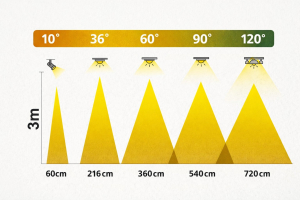 دليلك المبسط لفهم زاوية شعاع الإنارة (Beam Angle)
