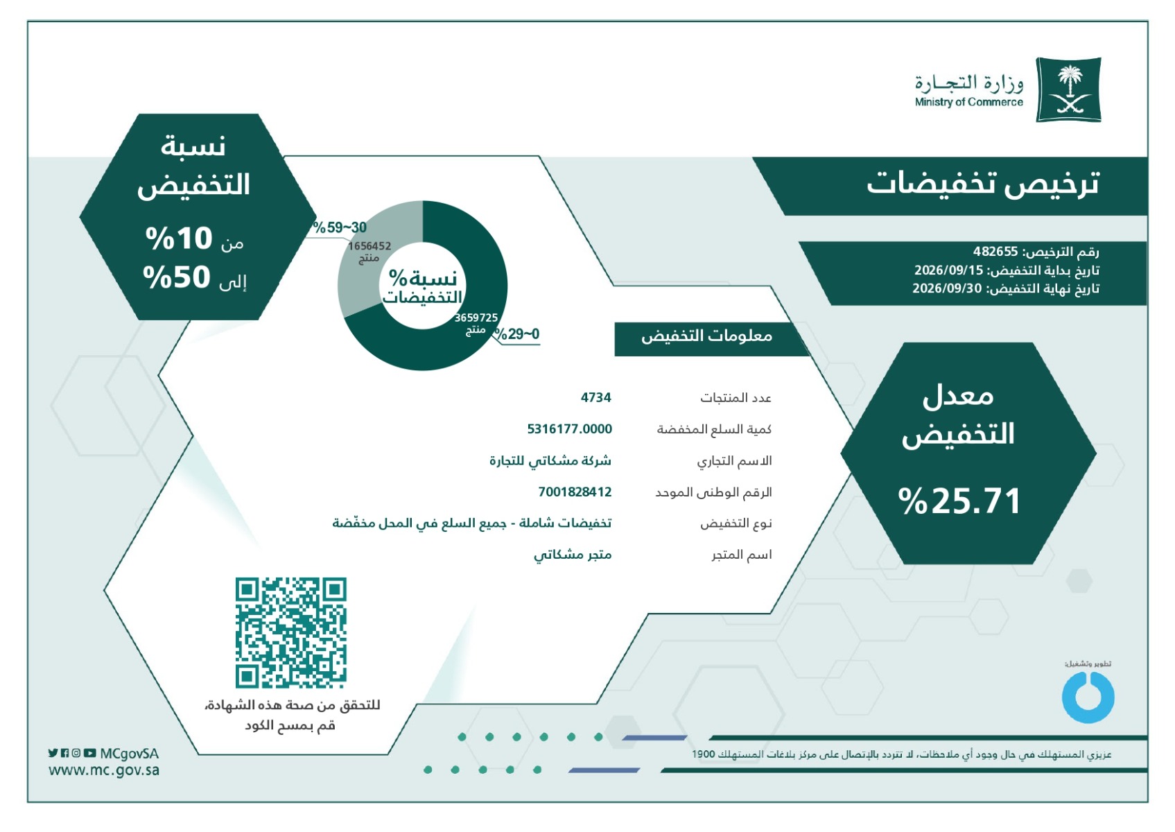 ترخيص التخفيضات